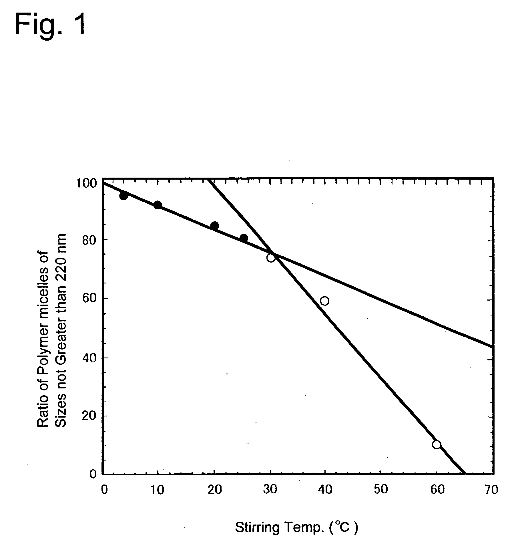 Method for preparing a polymer micelle pharmaceutical preparation containing drug for injection