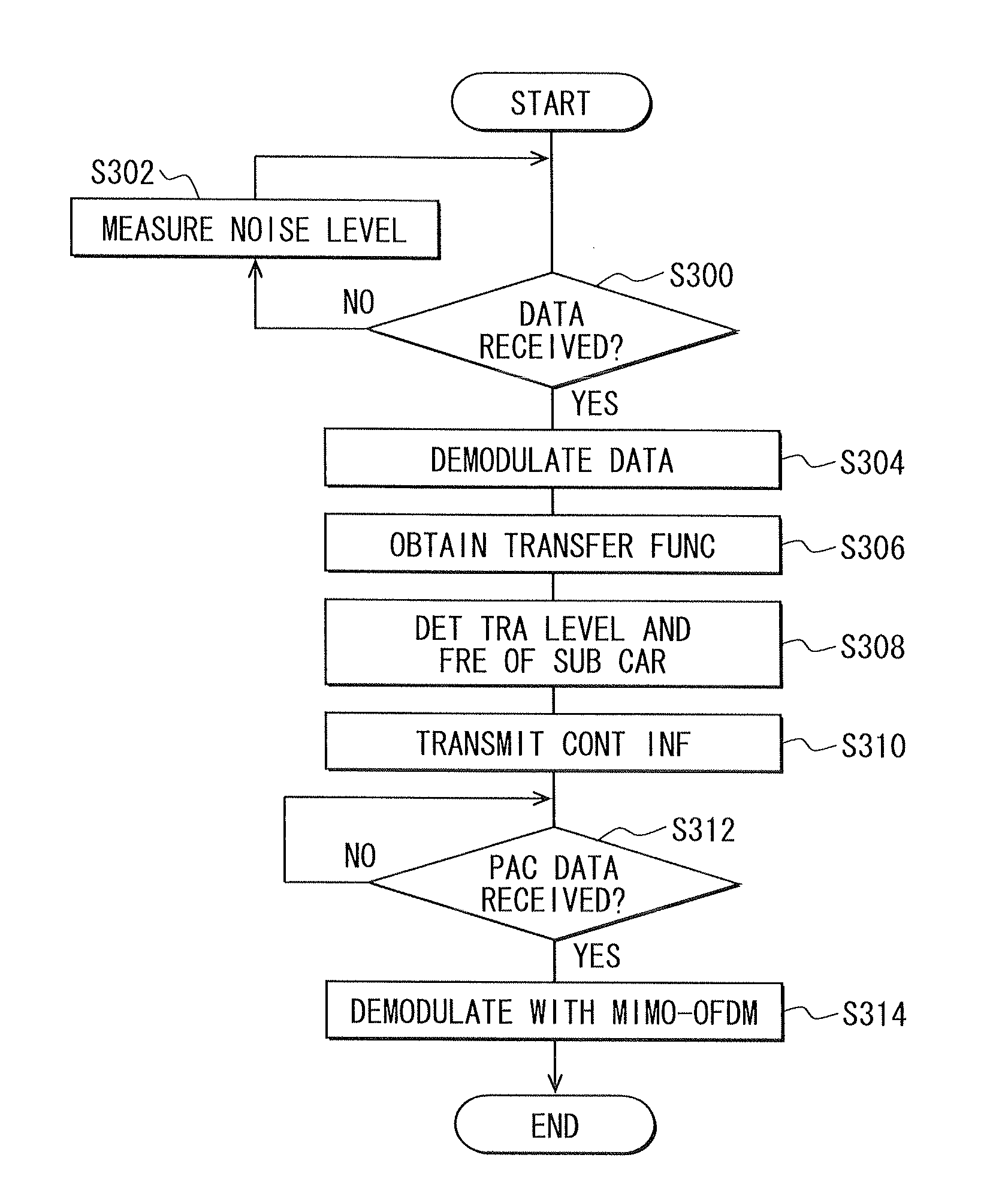 Method of communicating with using electric power line for mobile body