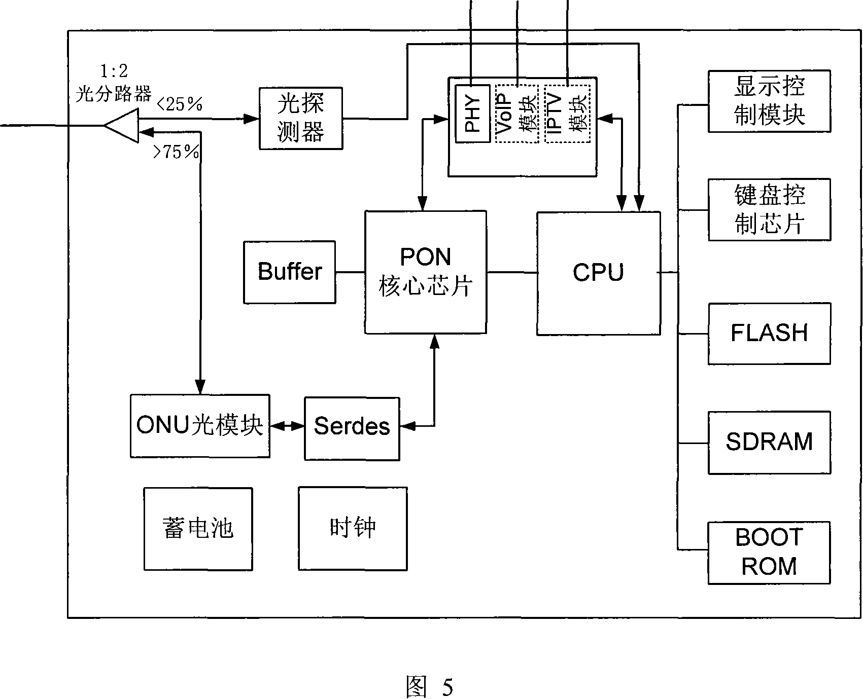 Link failure diagnosis device of hand-hold passive optical network