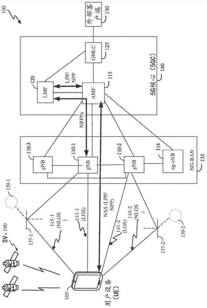 Systems and methods for positioning with channel measurements