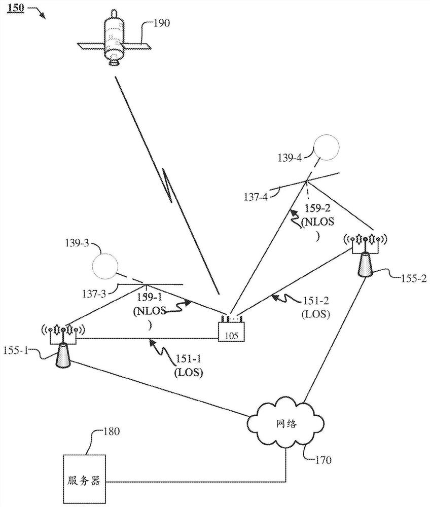 Systems and methods for positioning with channel measurements