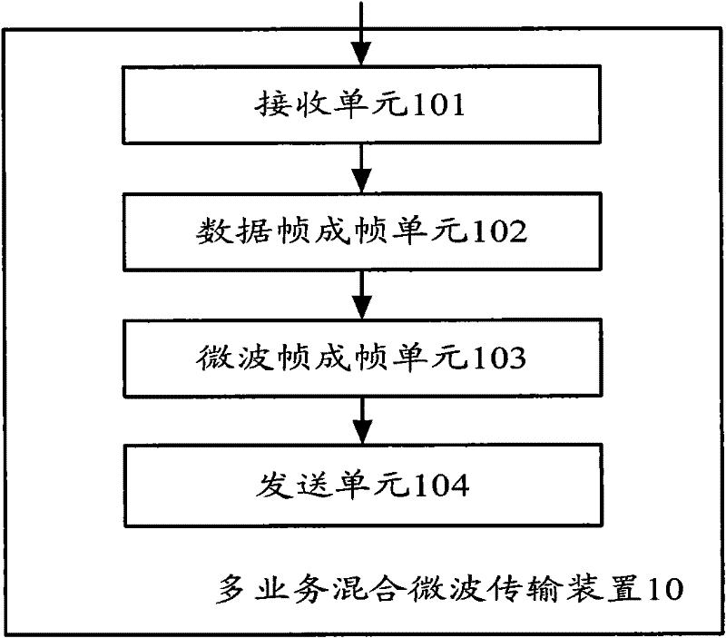 Multi-service hybrid microwave transmission method, apparatus and system thereof