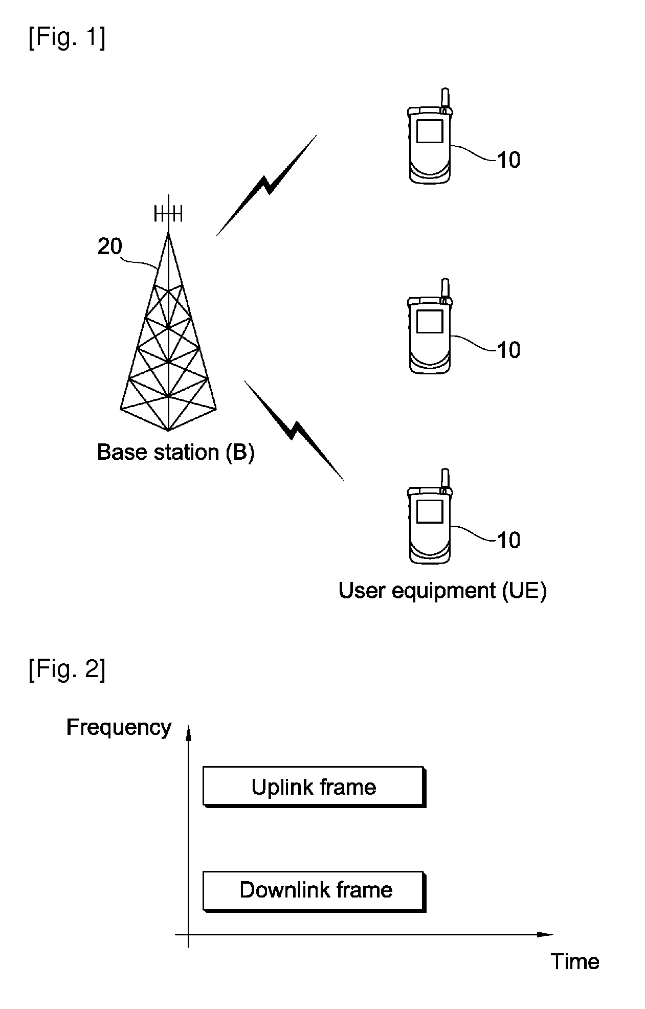 Method of performing channel sounding in frequency duplex system