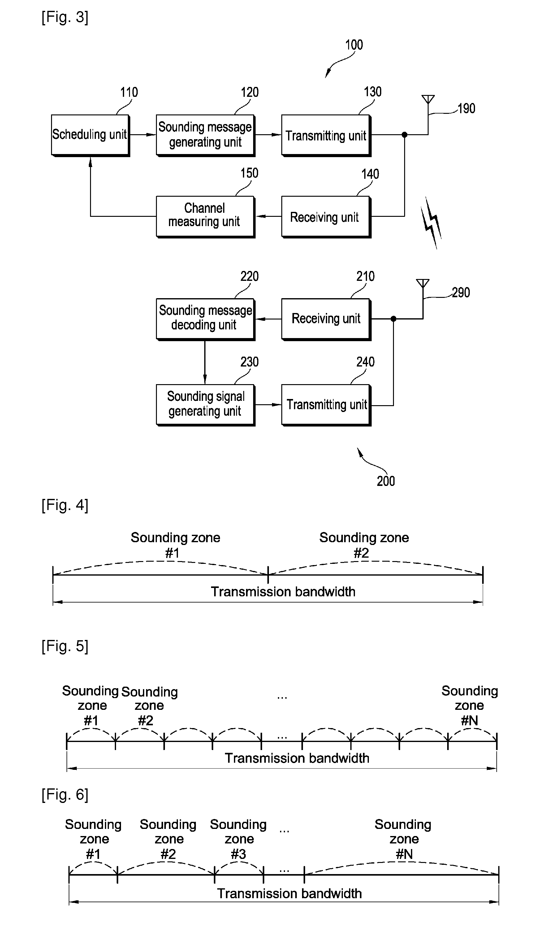 Method of performing channel sounding in frequency duplex system