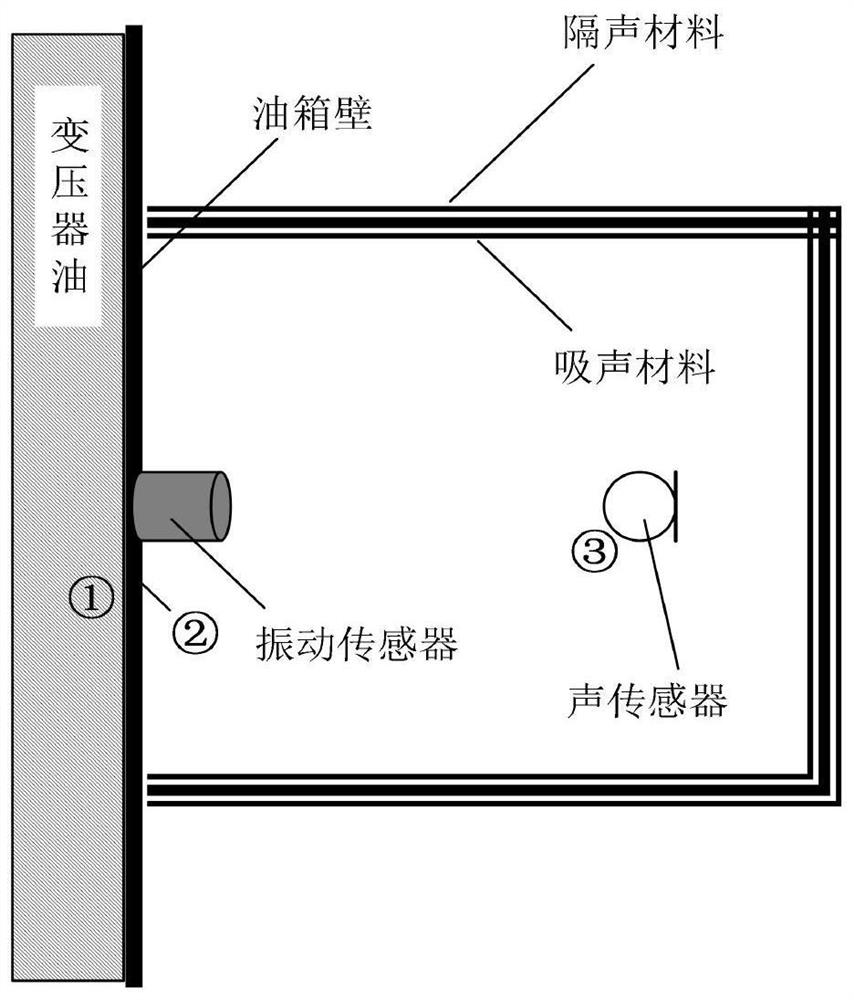 Transformer Internal Fault Detection and Location Method Based on Acoustic Vibration Coupling Signal