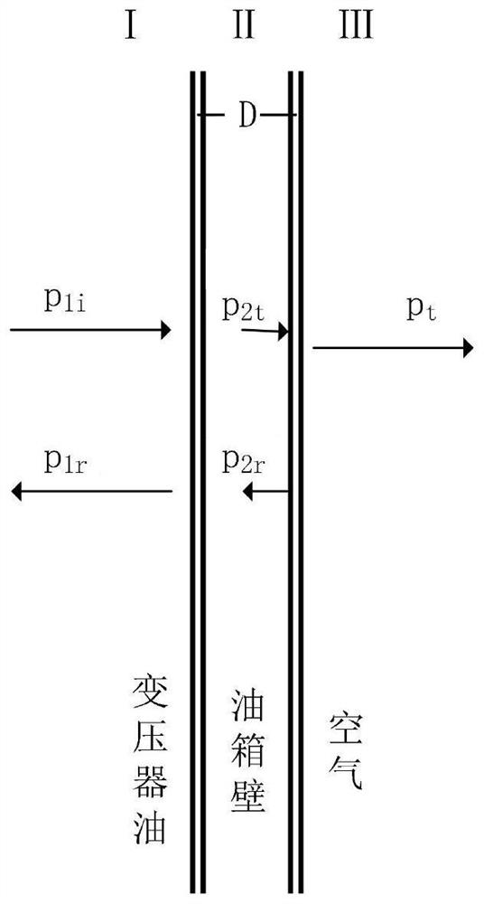 Transformer Internal Fault Detection and Location Method Based on Acoustic Vibration Coupling Signal