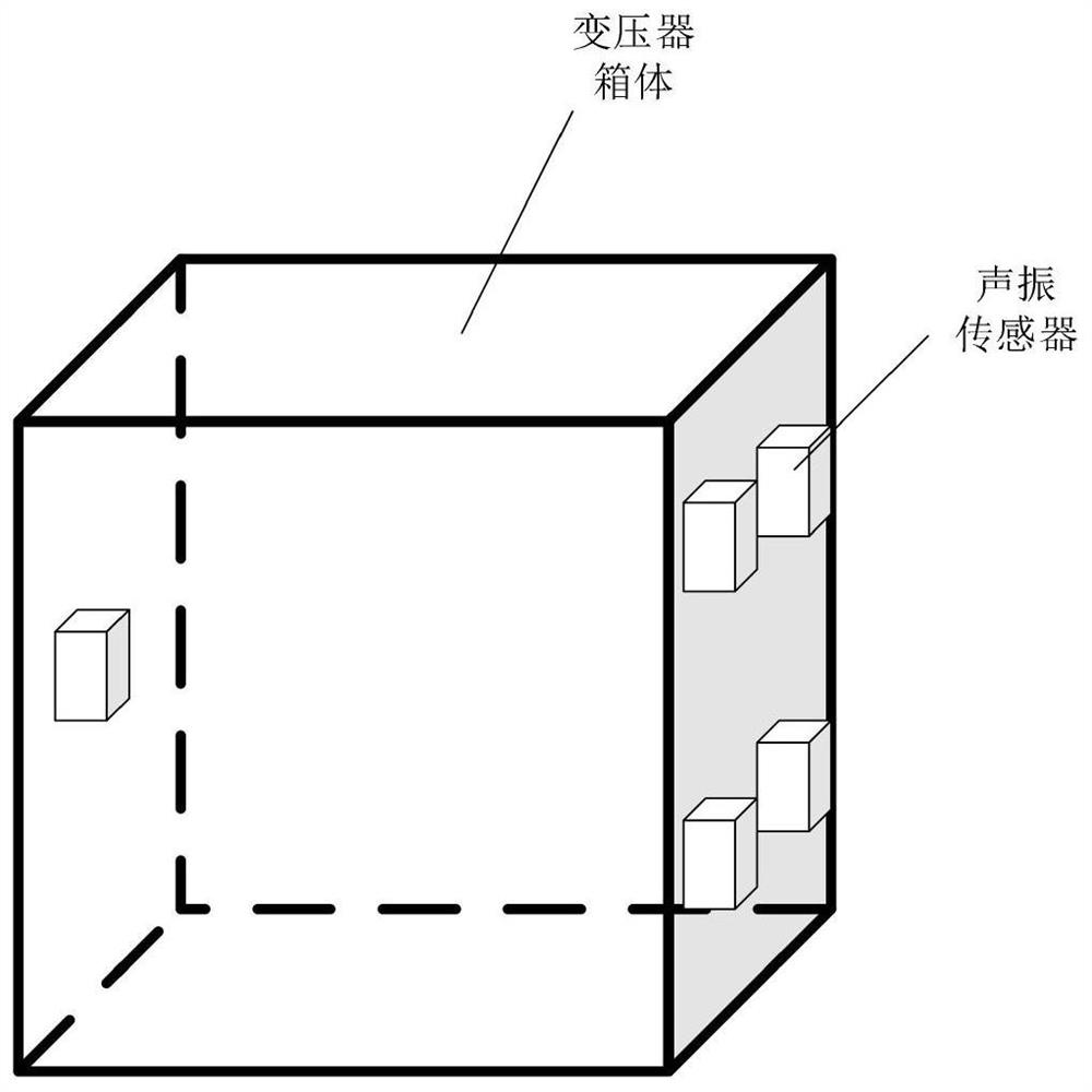 Transformer Internal Fault Detection and Location Method Based on Acoustic Vibration Coupling Signal