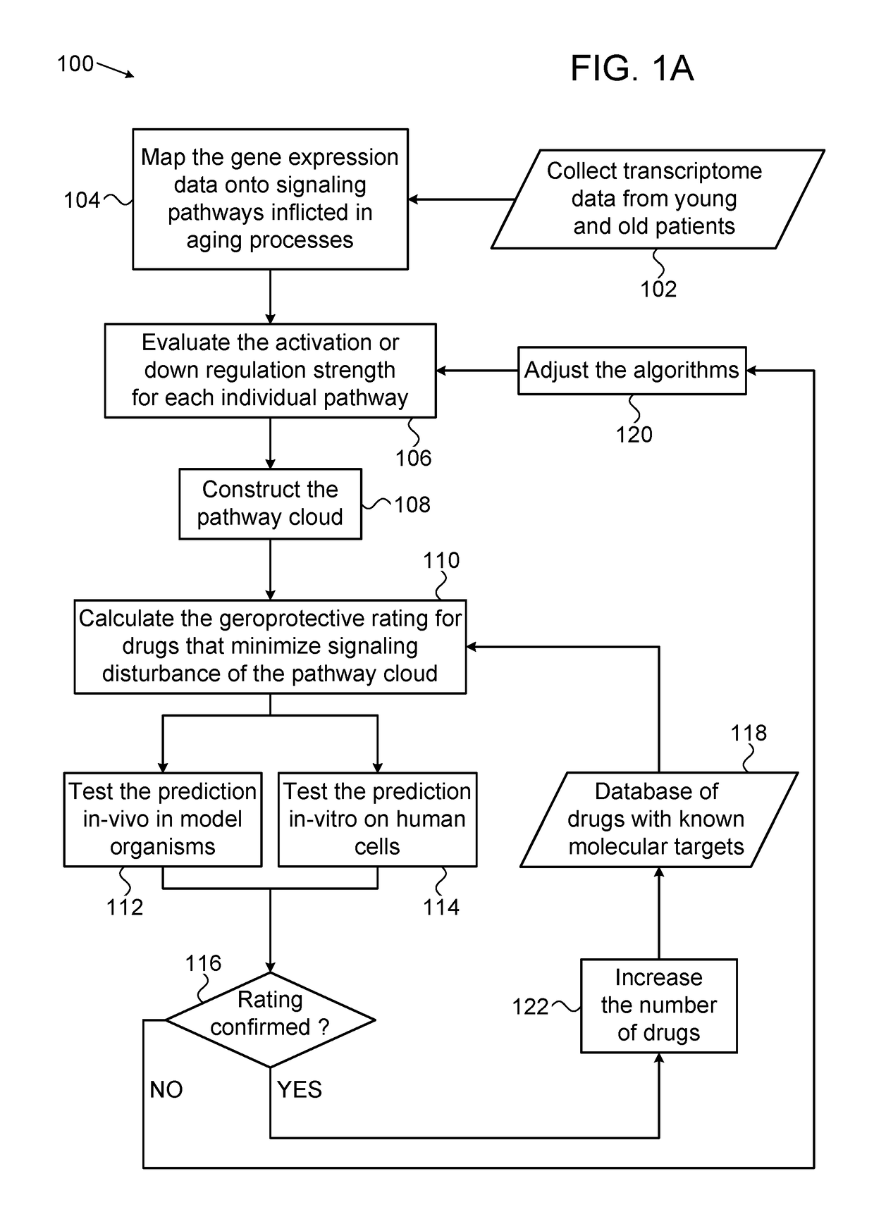 Systems, methods and software for ranking potential geroprotective drugs