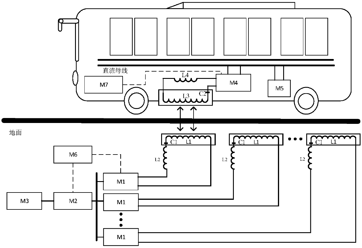 Wireless charging control method and device for electric automobile