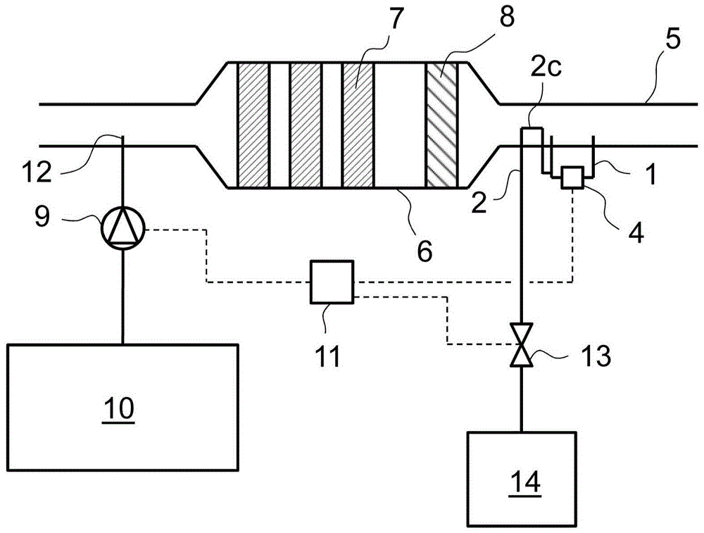 nox measurement system and method