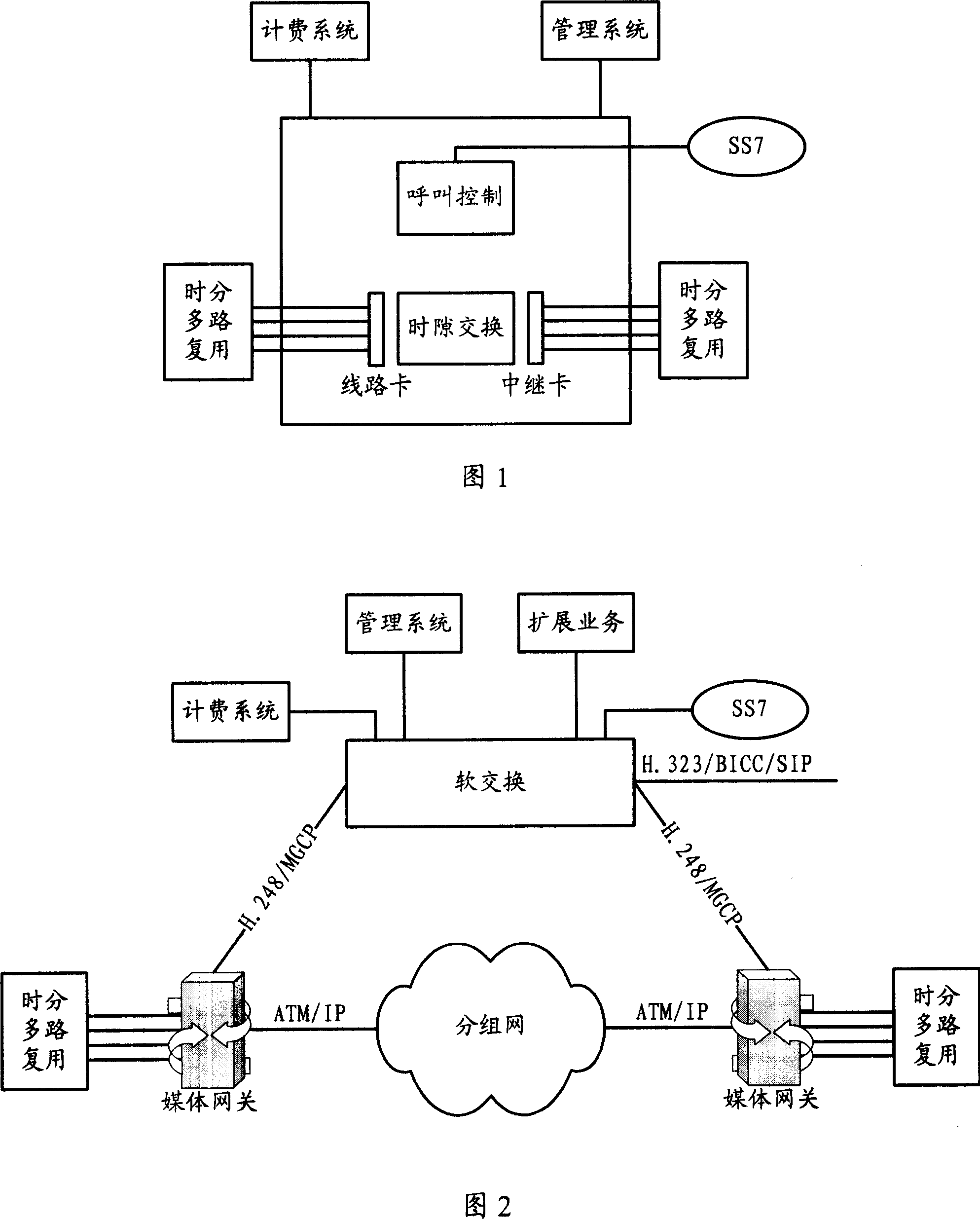 Call tracking method, system and device