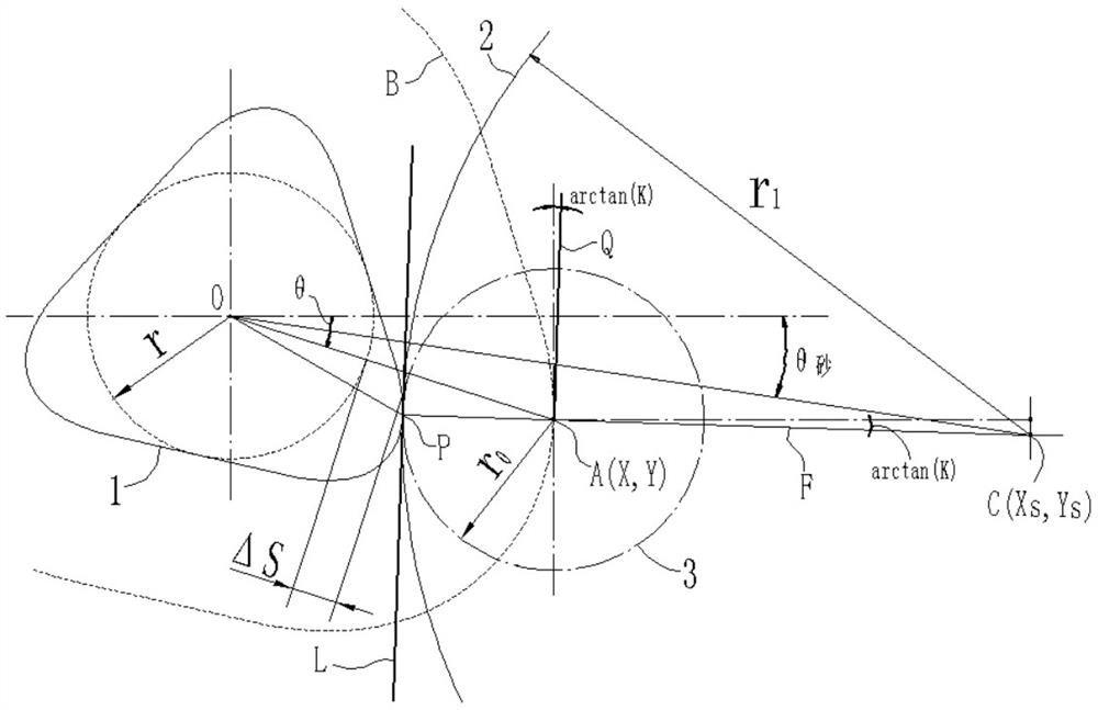 Cam rotation angle and grinding wheel rotation angle conversion ...