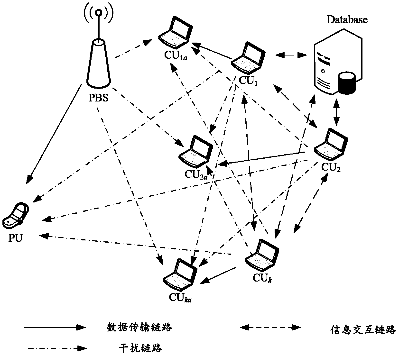 Cognitive radio user space division multiplexing method based on interference alignment