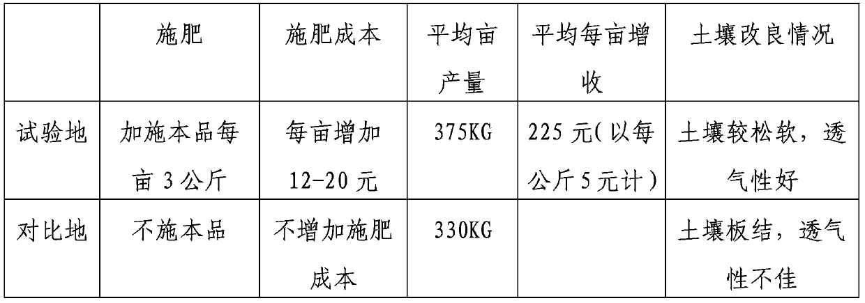 Water-soluble fertilizer containing trace elements