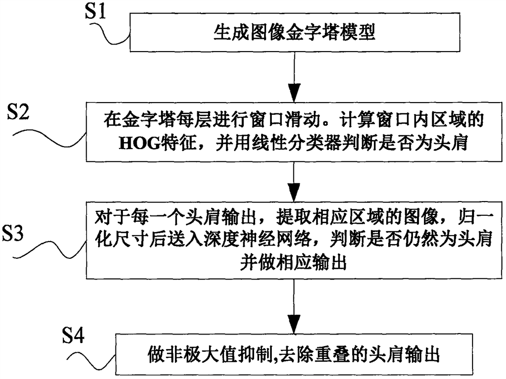 A People Counting Method Based on Image Analysis and Deep Learning