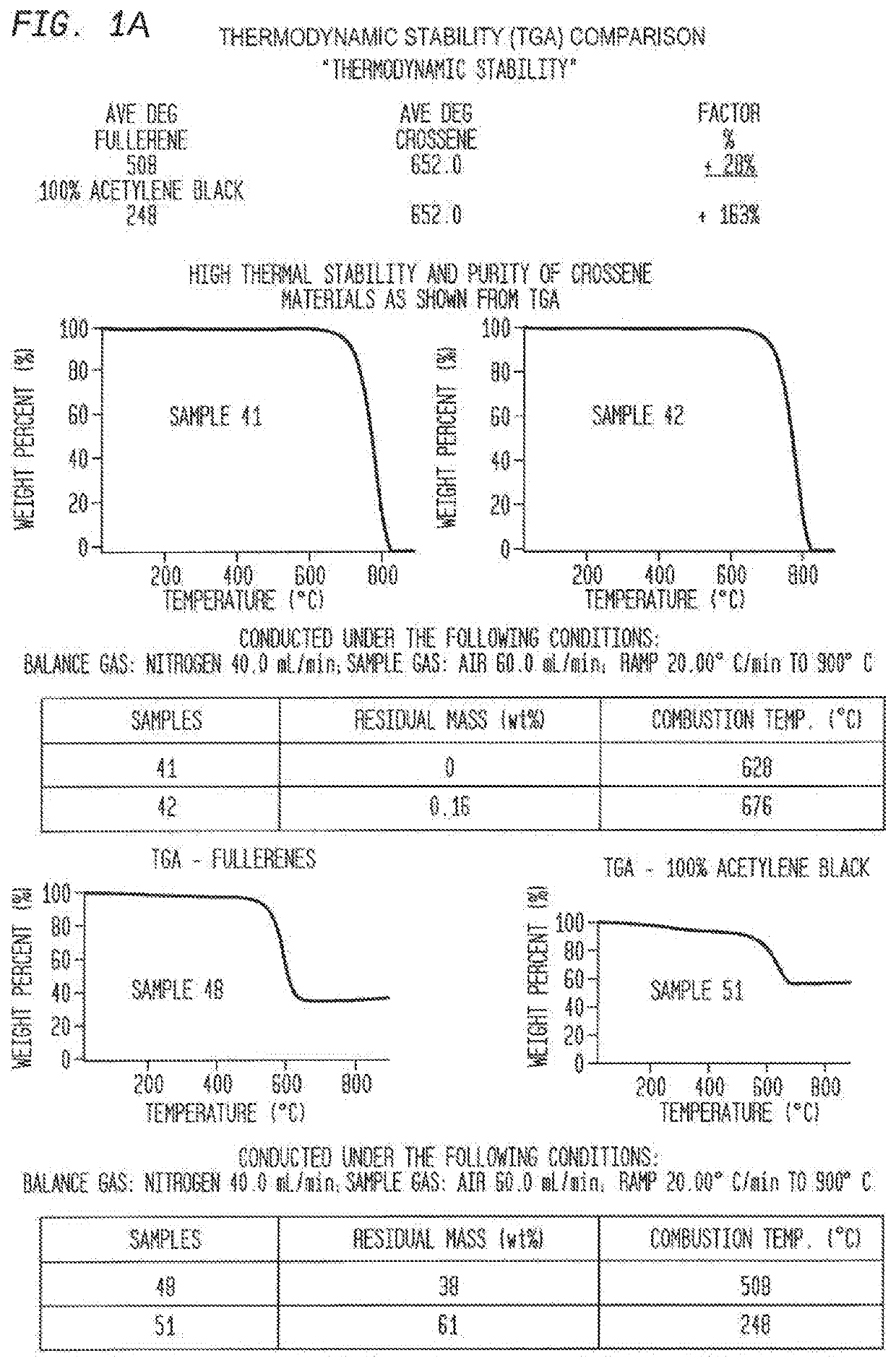 Surface area and porosity for catenated carbon nano-onions (CNOS)