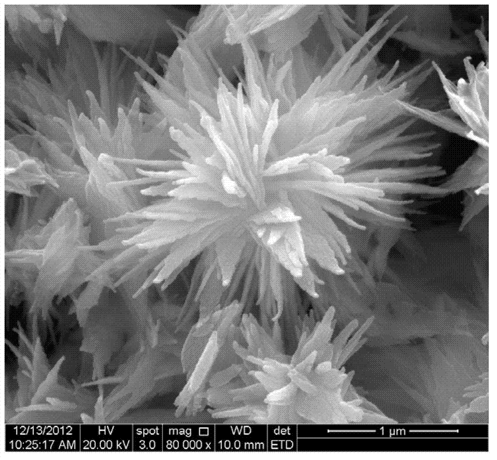 Simple preparation method of three-dimensional flower-shaped micro-nano copper oxide