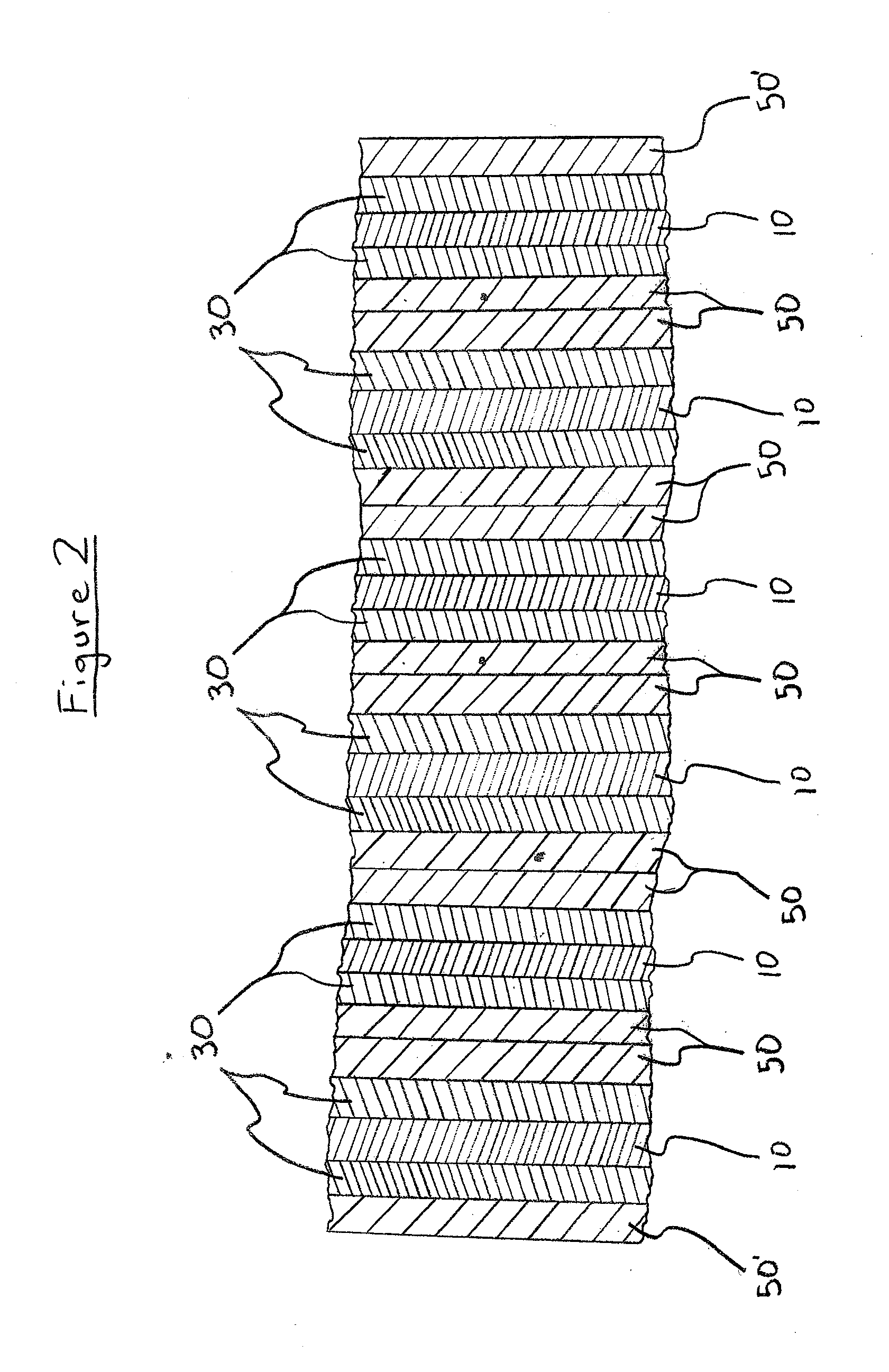 Active Packaging Technology