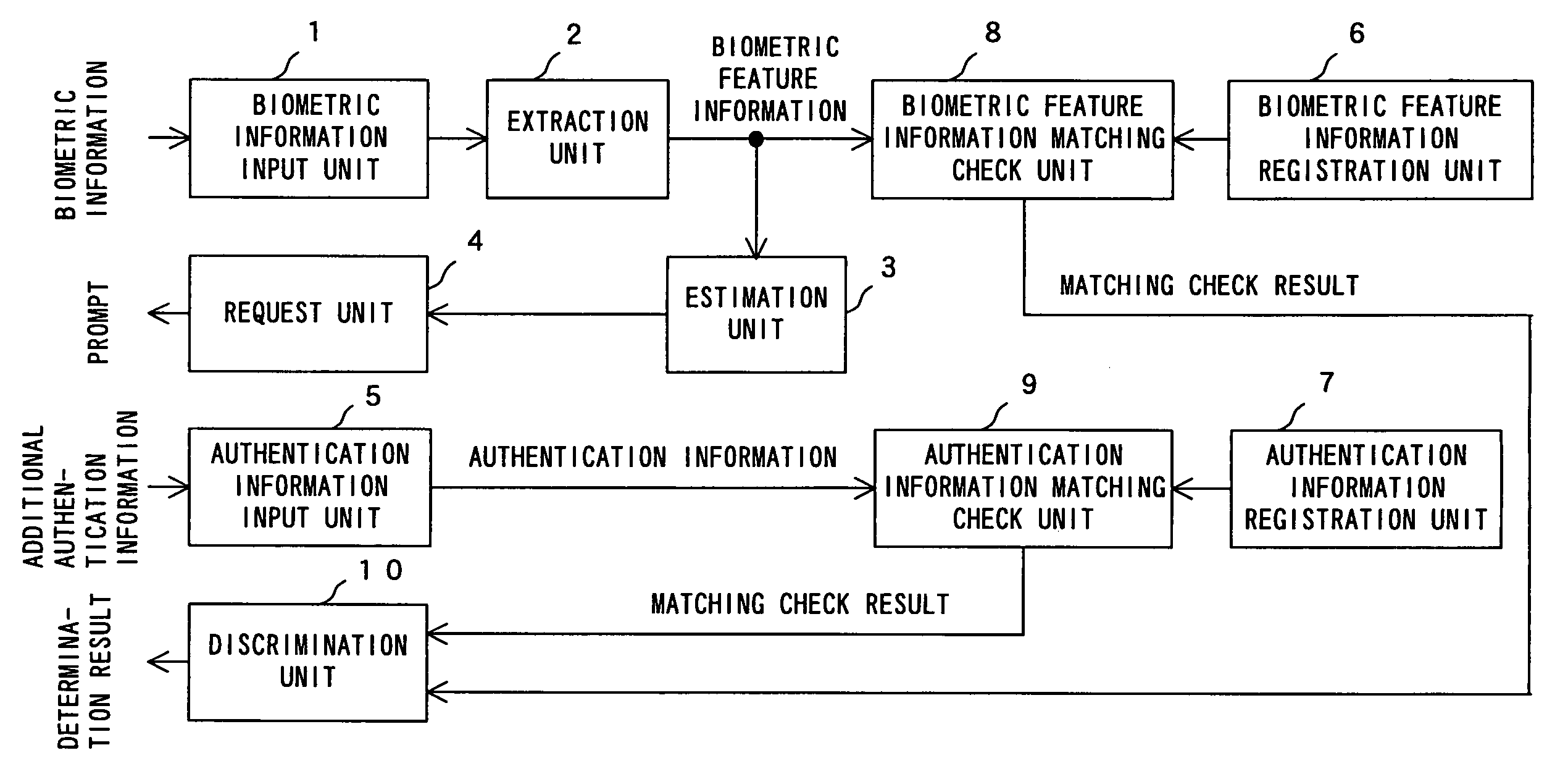 Apparatus and method for authenticating user according to biometric information