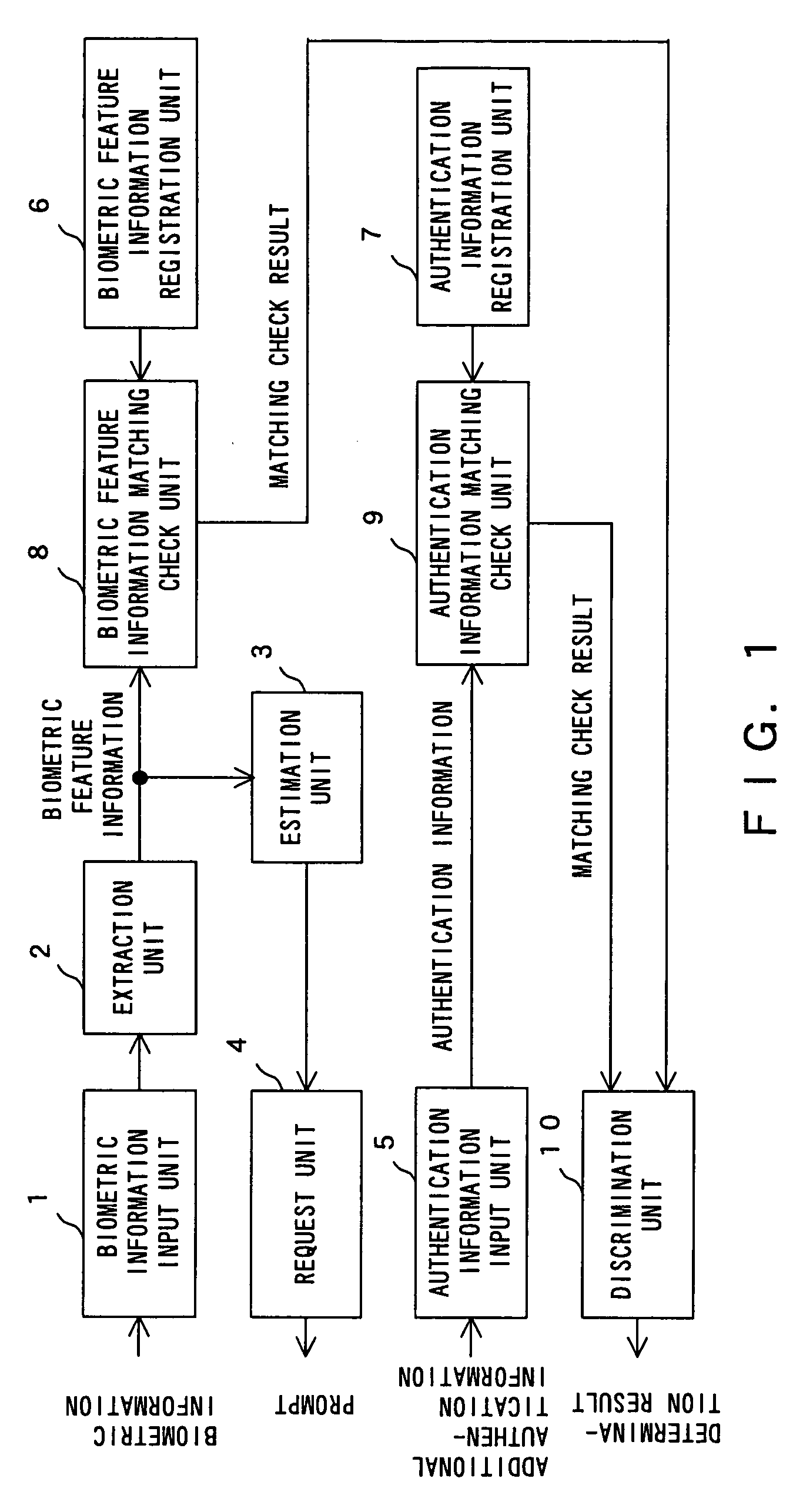 Apparatus and method for authenticating user according to biometric information
