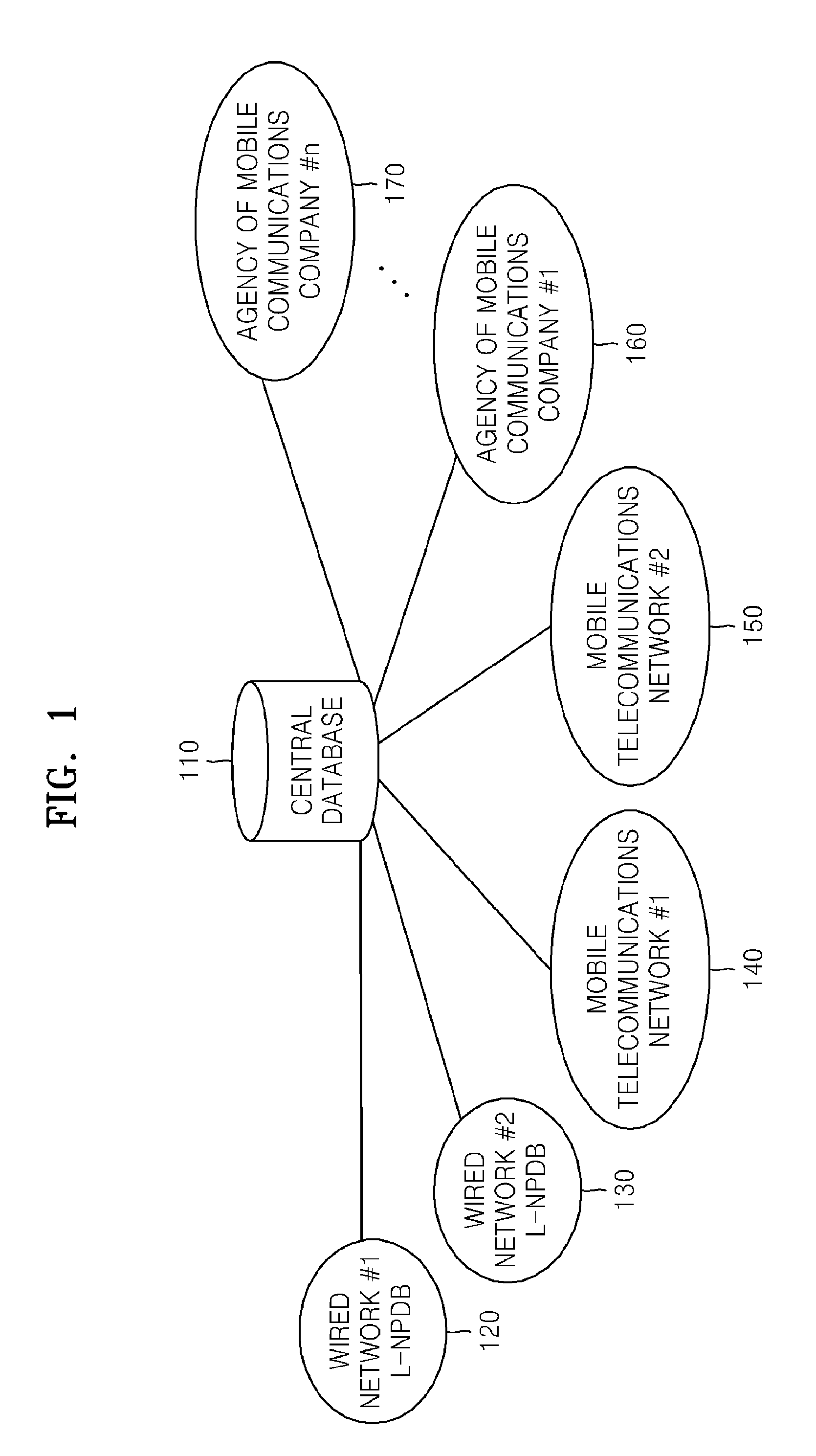 Method of effectively managing database system for mobile number portability