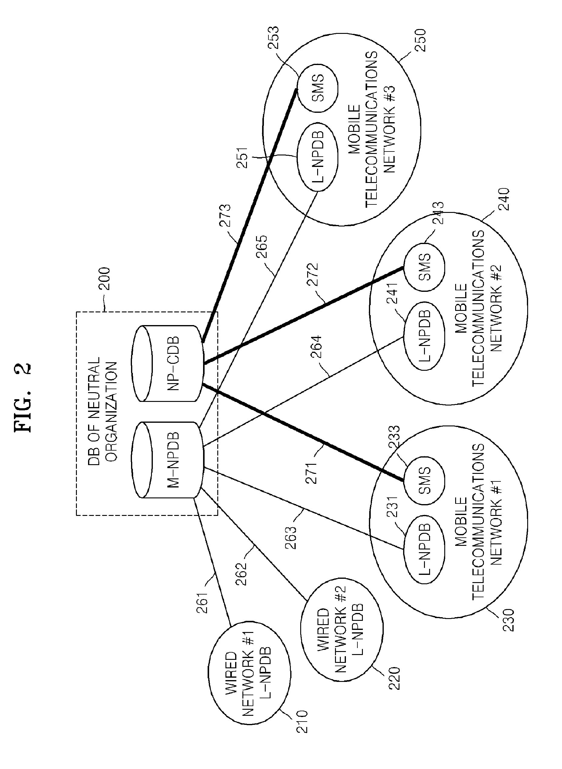 Method of effectively managing database system for mobile number portability