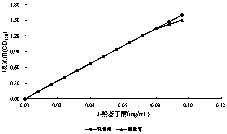 Method for quantitatively determining 3-hydroxybutanone in fermentation liquid