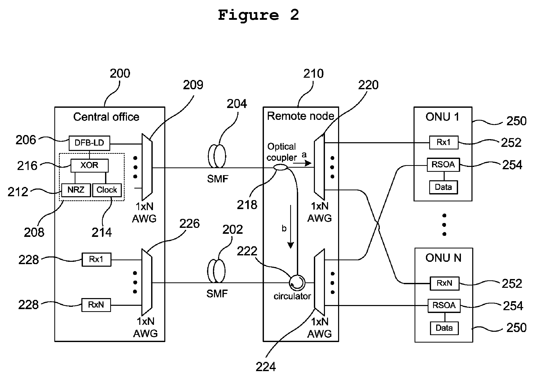 Reflective semiconductor optical amplifier-based optical access network system having improved transmission quality
