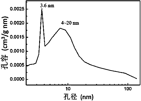 Method for preparing double mesoporous high (100) crystal plane tungsten carbide material