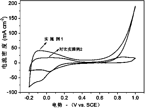 Method for preparing double mesoporous high (100) crystal plane tungsten carbide material