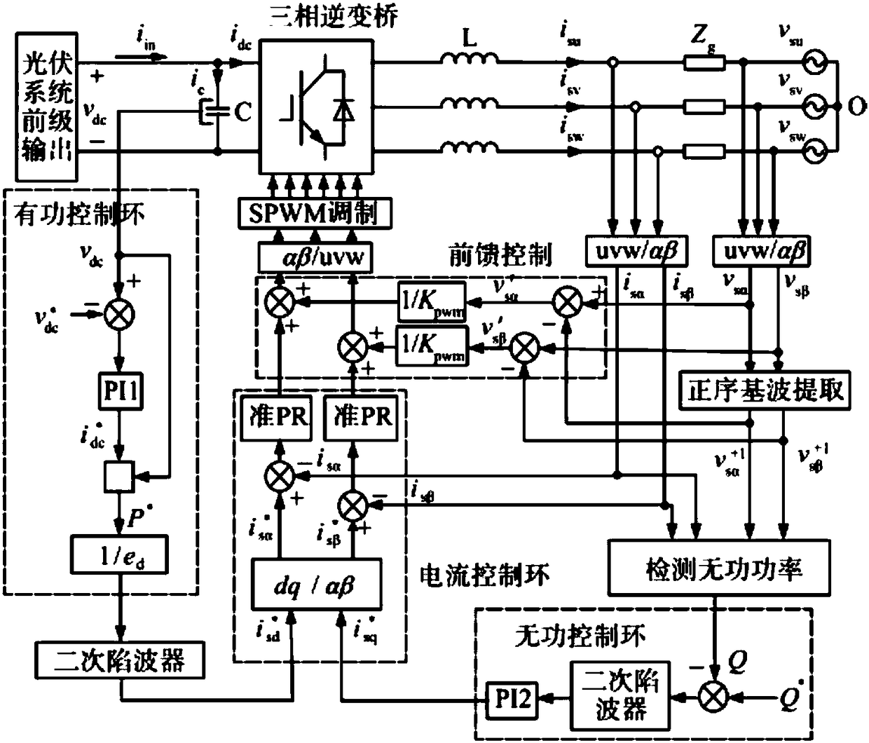 Composite control method for distributed energy grid connection and reactive power compensation