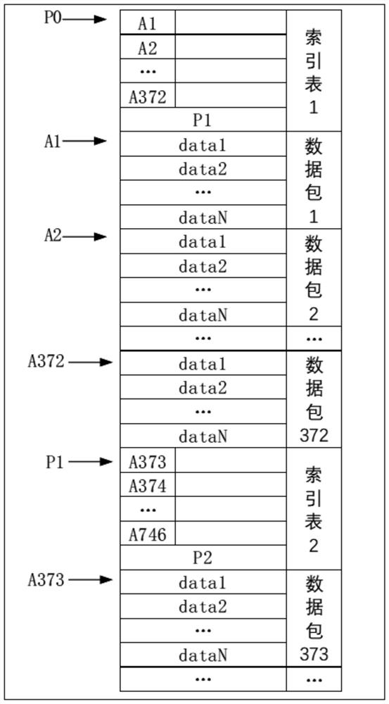 Data storage method for logging instrument