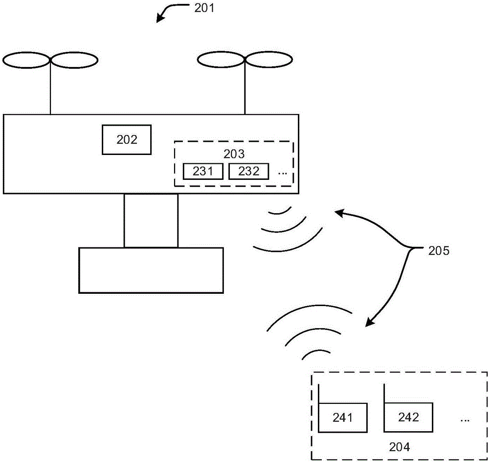Redundancy control method, device and system