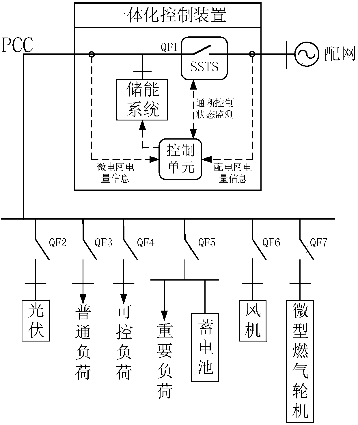 Micro-grid flexible grid-connected control method based on integrated control on common connecting point position