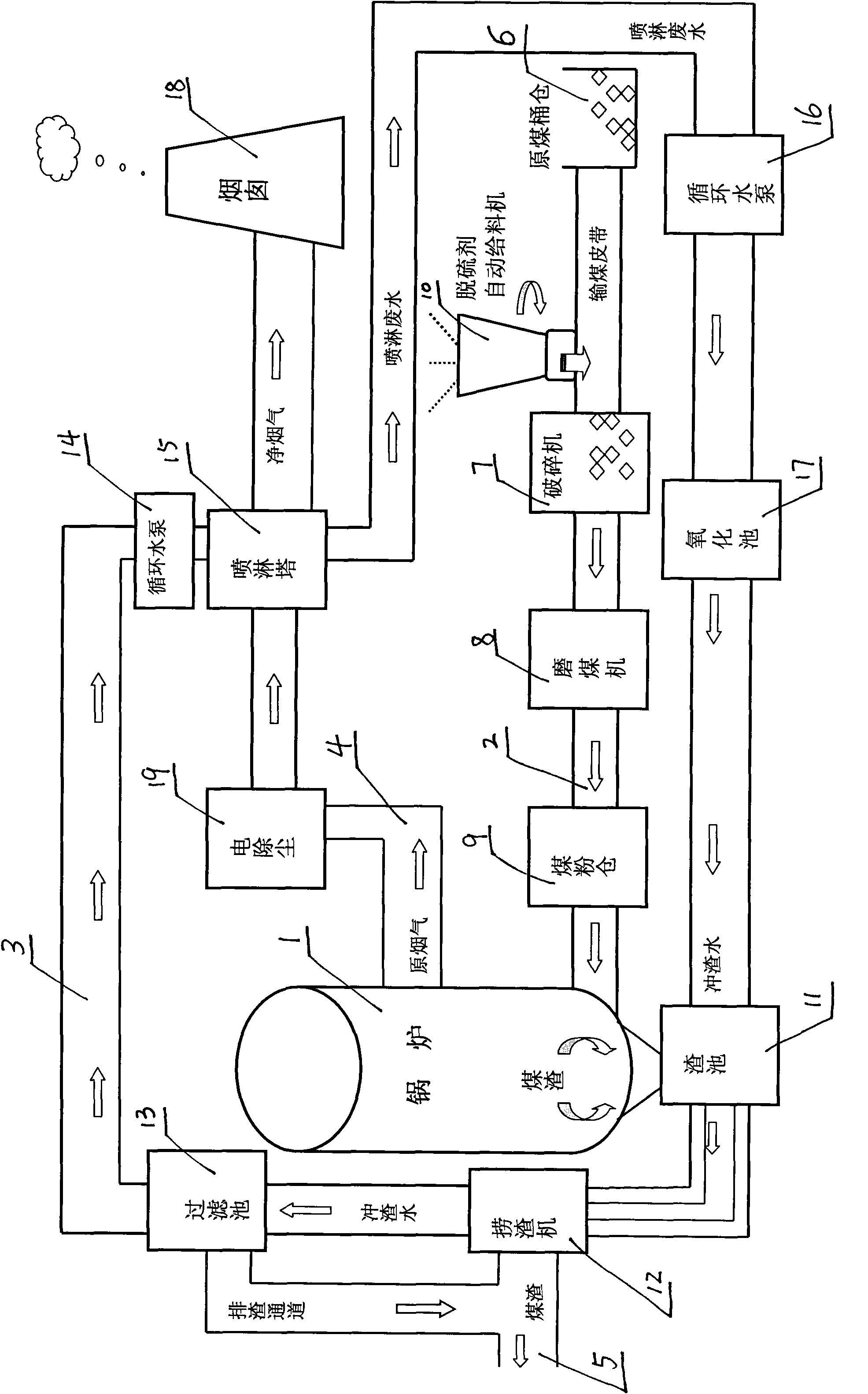 Desulfuration process and device thereof