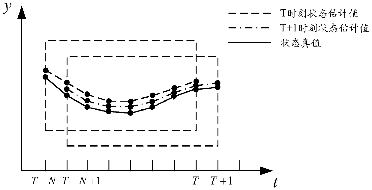 An Estimation Method of Spacecraft Angular Velocity Based on Rolling Time Domain Estimation