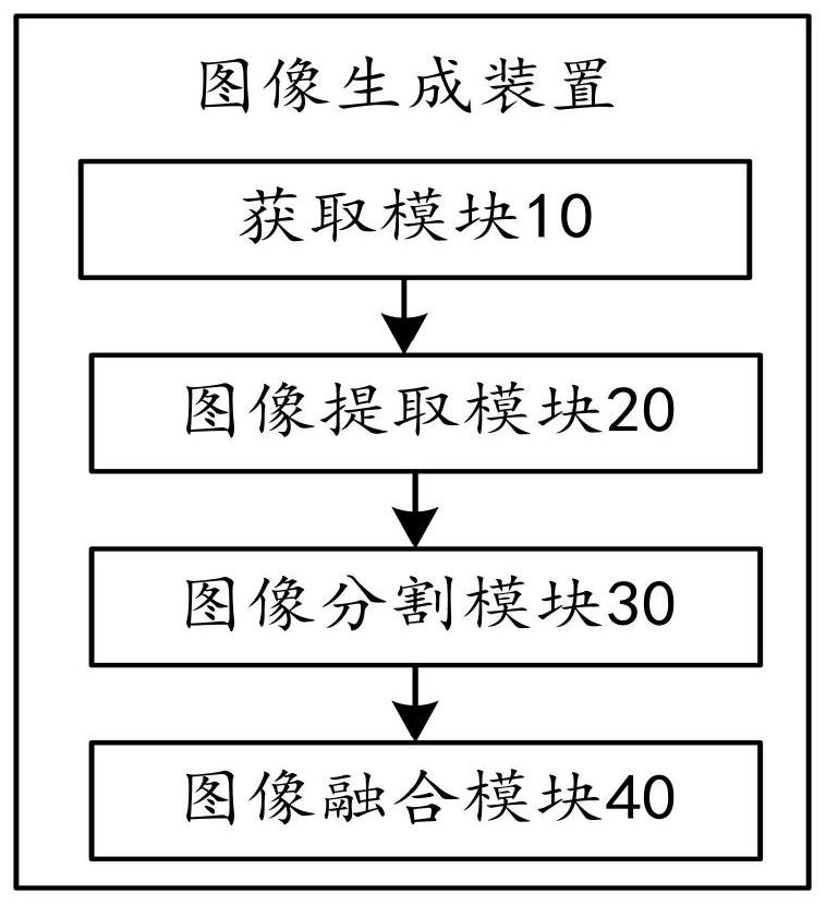 Image generation method and device