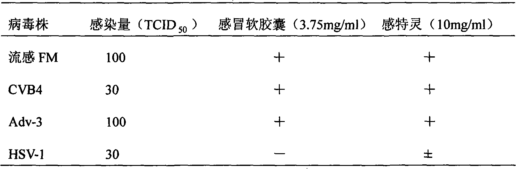 Pharmaceutical composition for treating cold