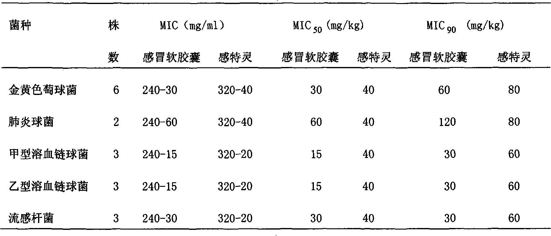 Pharmaceutical composition for treating cold