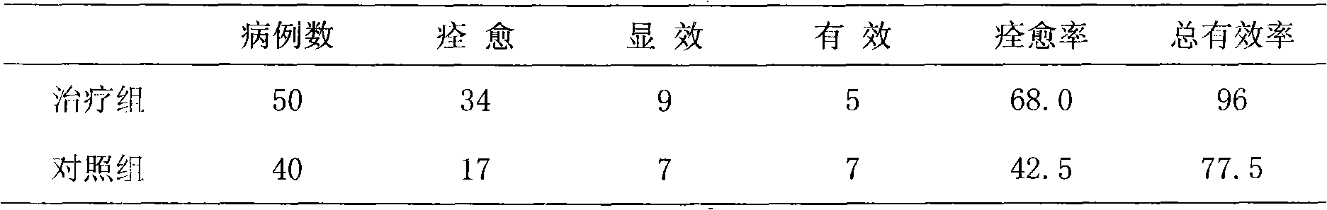 Chinese medicine compound for controlling chronic pelvic inflammation