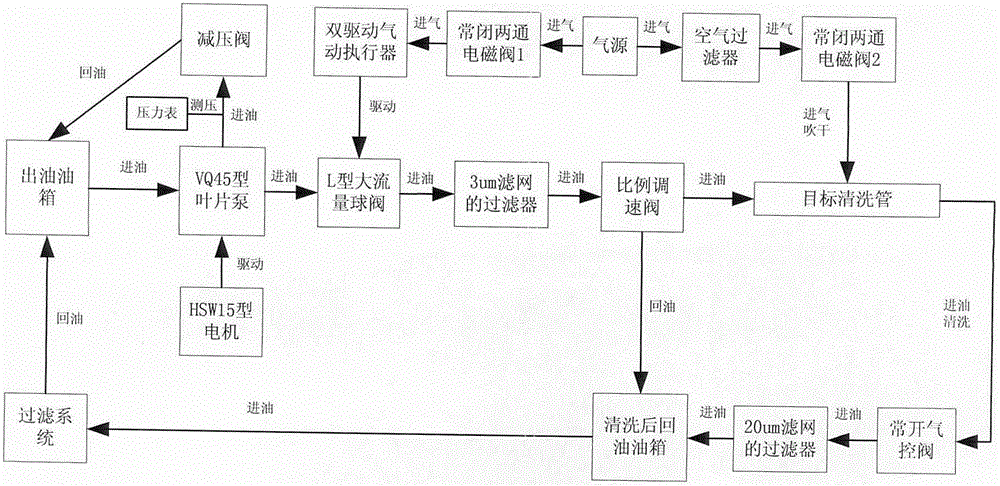 Pipeline pressure test and pulse cleaning integrated equipment