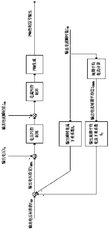 An autonomous current sharing control method for parallel connection of a large number of DC voltage source power modules