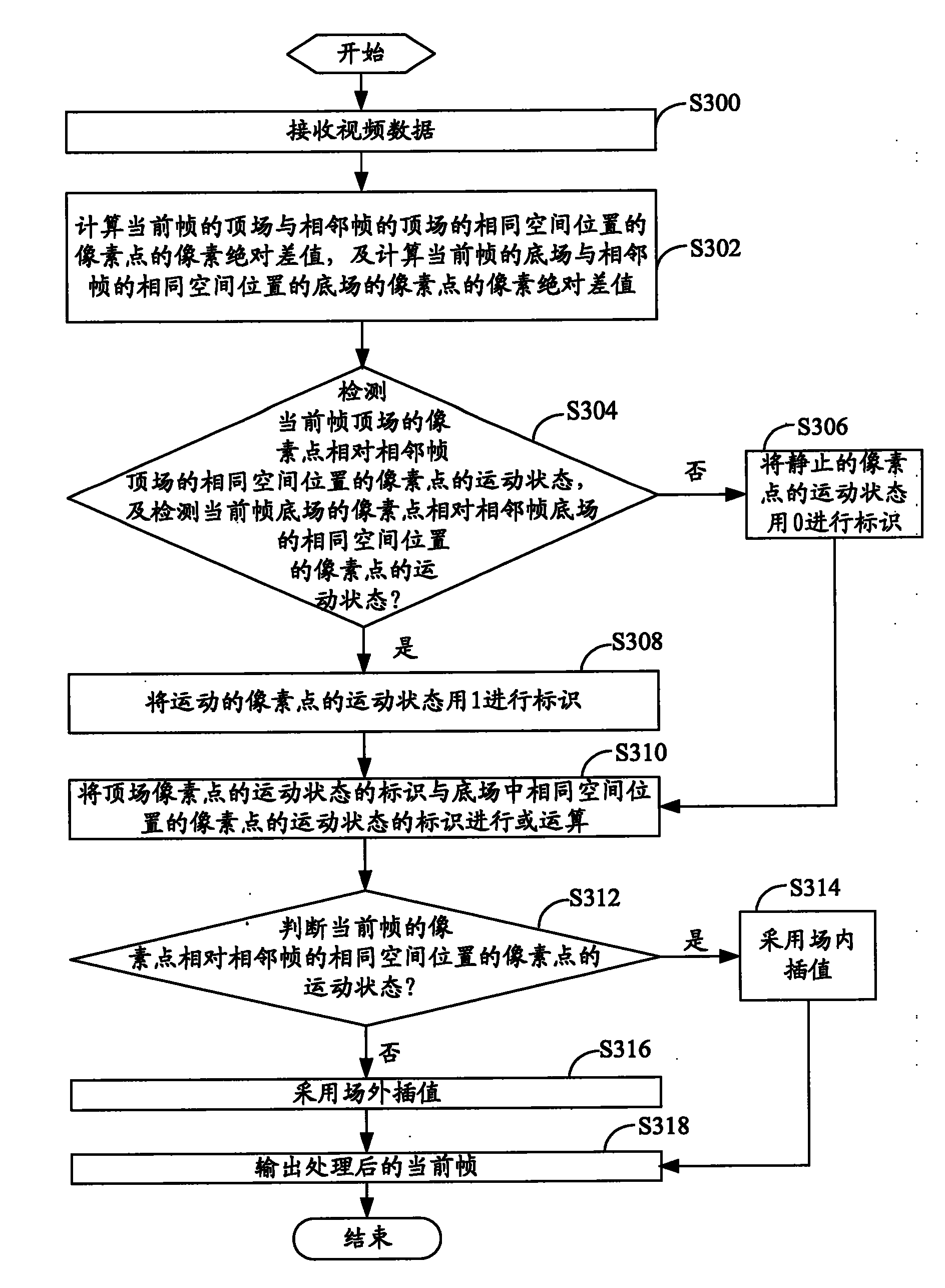 Interlacing removal method, interlacing removal device and video processing system for video data