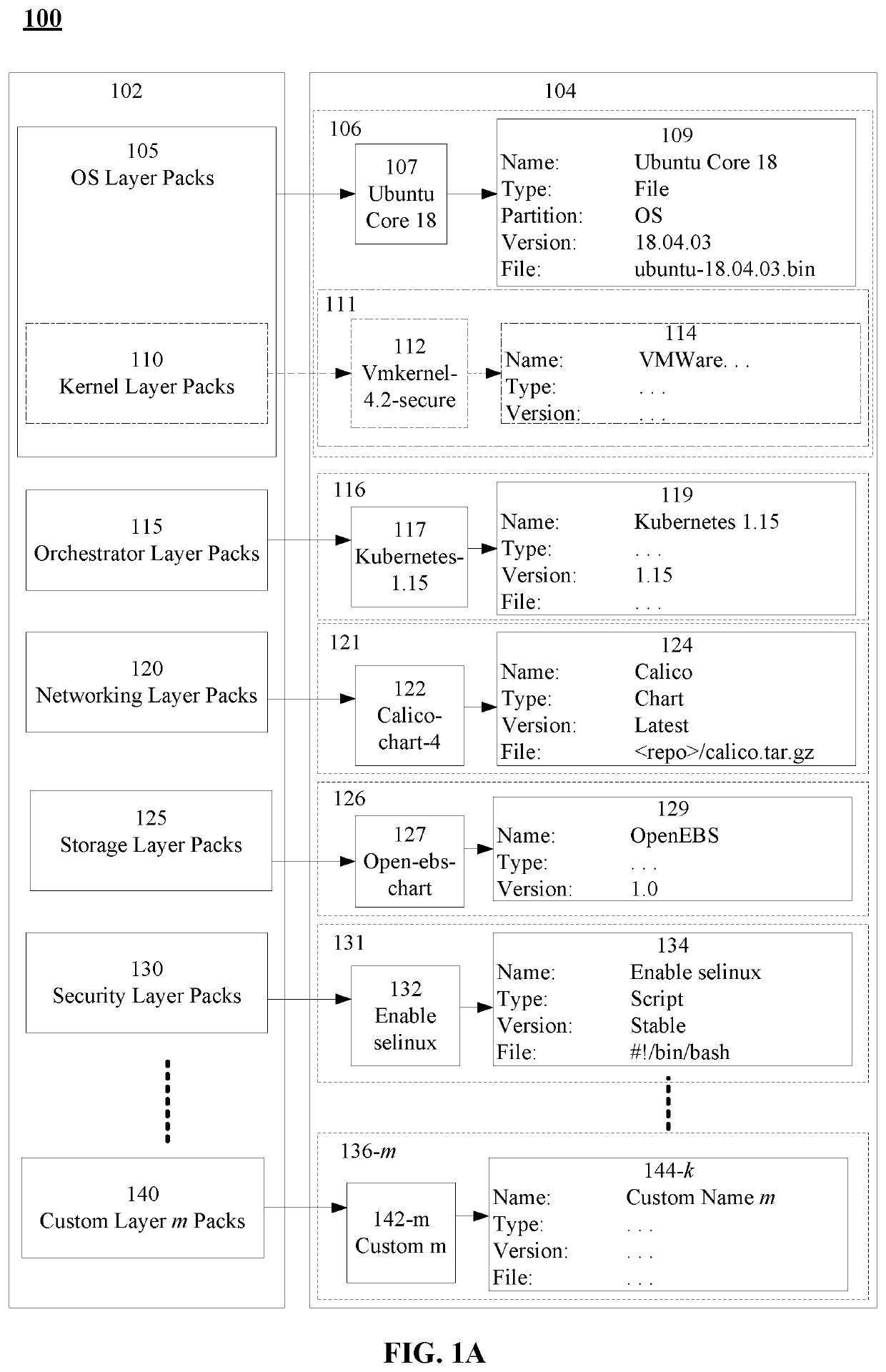 Apparatus, systems, and methods for composable distributed computing