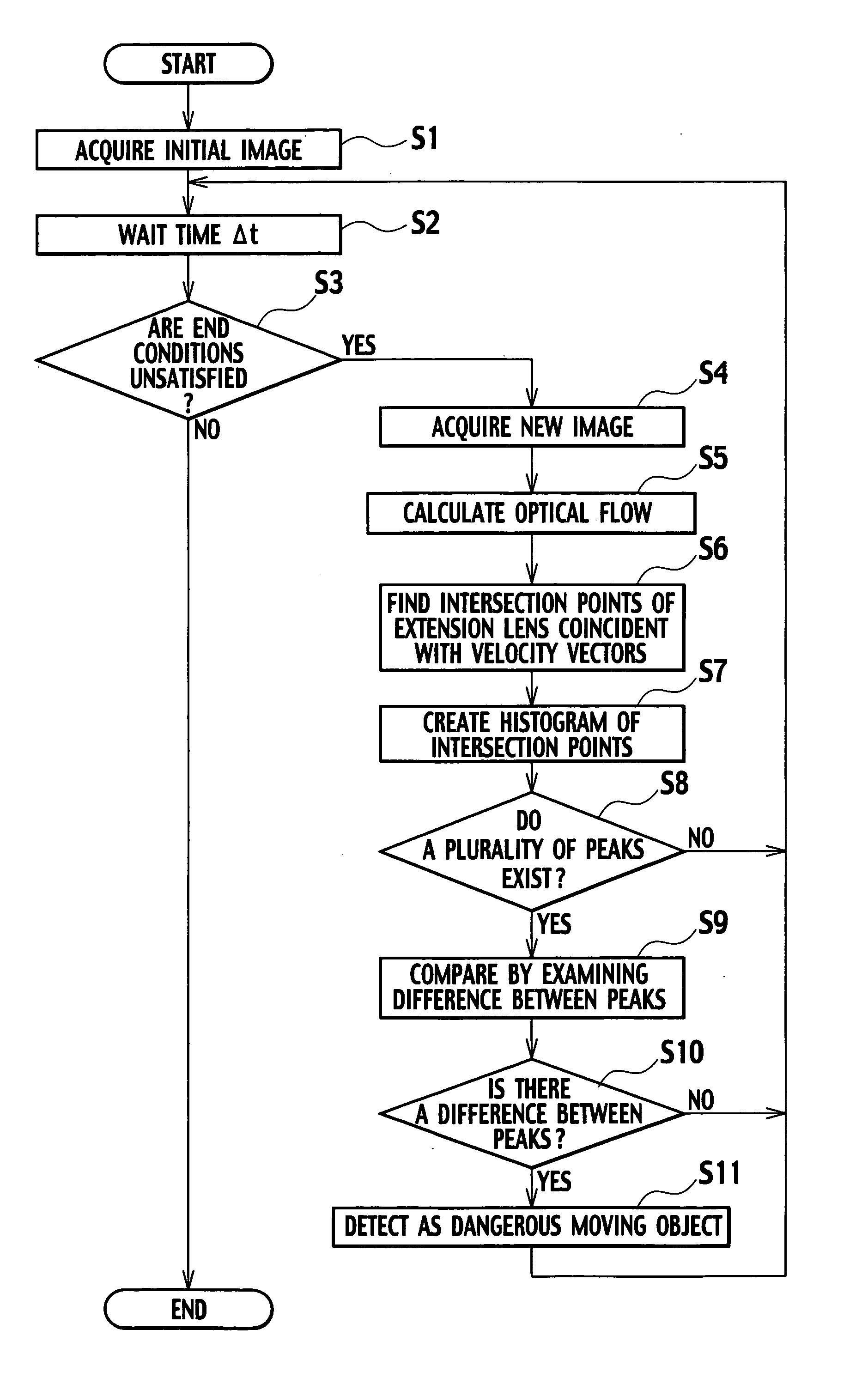 Moving obstacle detecting device