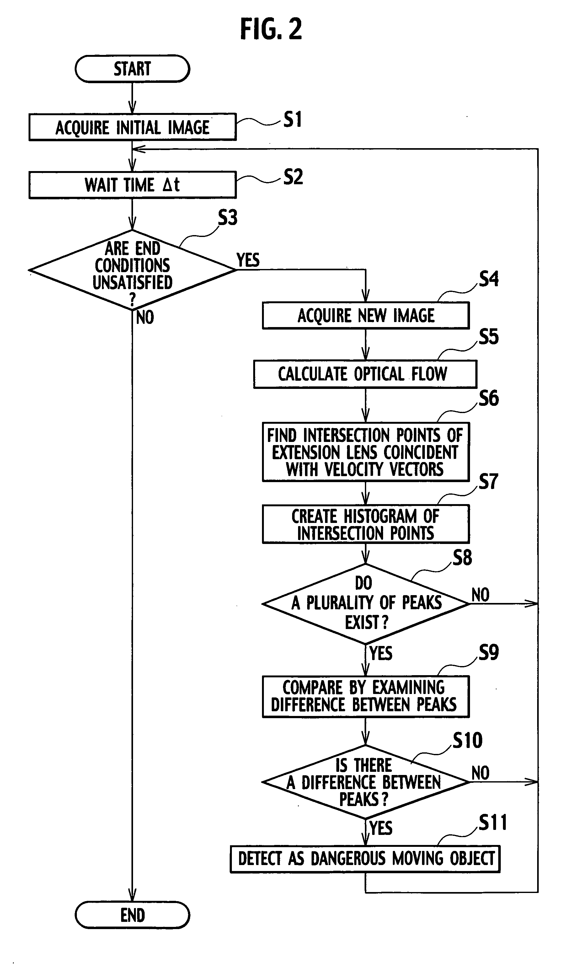 Moving obstacle detecting device