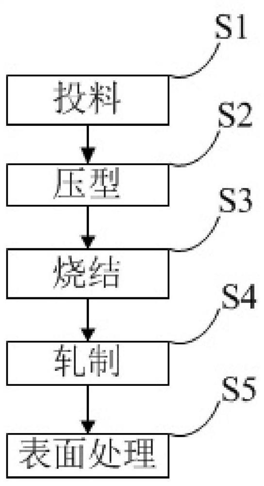 A rolling method of molybdenum plate for molybdenum crucible spinning with large length-to-diameter ratio