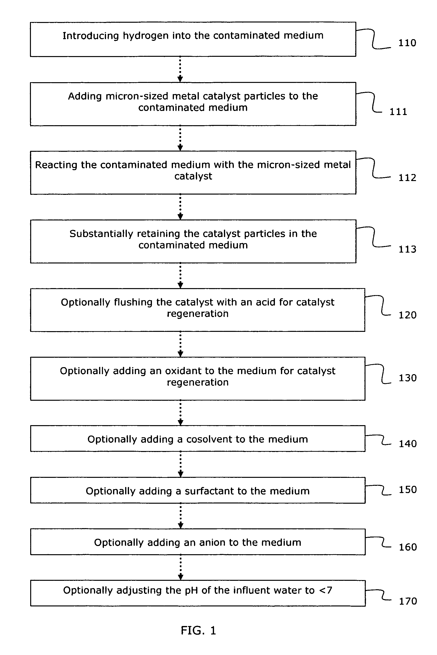 System and method for catalytic treatment of contaminated groundwater or soil