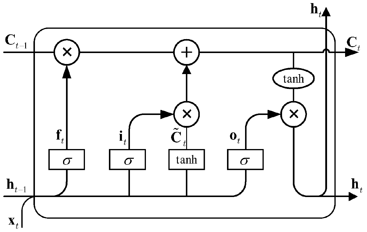 Baseband precoding MSK signal demodulation method based on deep learning under pulse noise