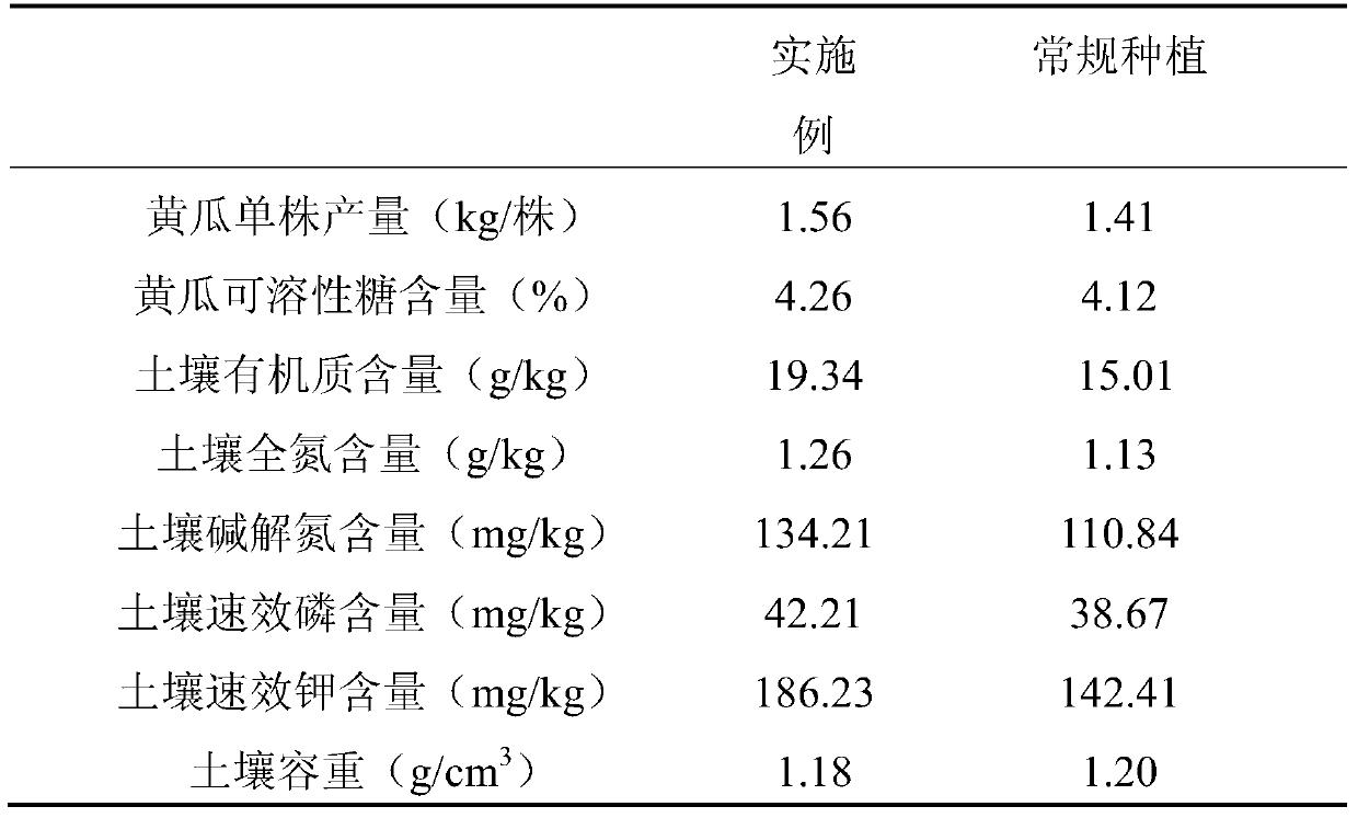 Cow manure integrated treatment and utilization method based on vermicomposting and vegetable planting